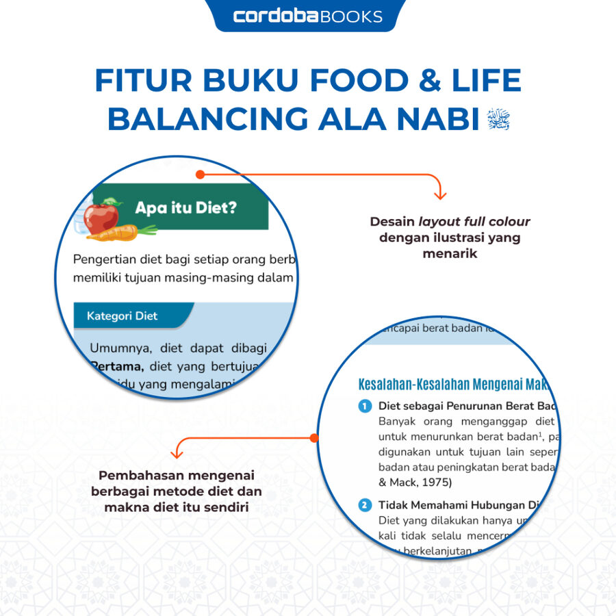 Layout full colour dan pembahasan metode diet