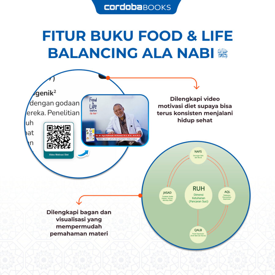 Video motivasi diet dan bagan visual