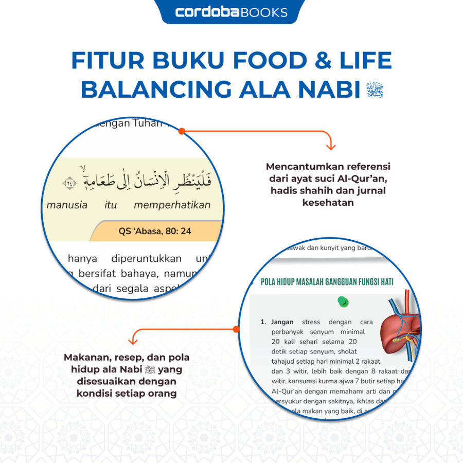 Referensi Al-Quran, hadis, dan resep pola hidup