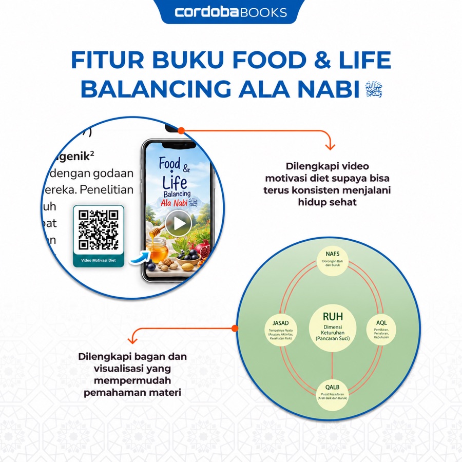 Video motivasi diet lewat QR dan bagan visual